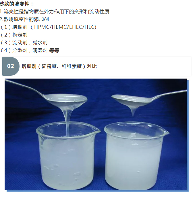 砂漿中纖維素醚與淀粉醚起到何種作用？多圖數(shù)據(jù)解析來襲！_03