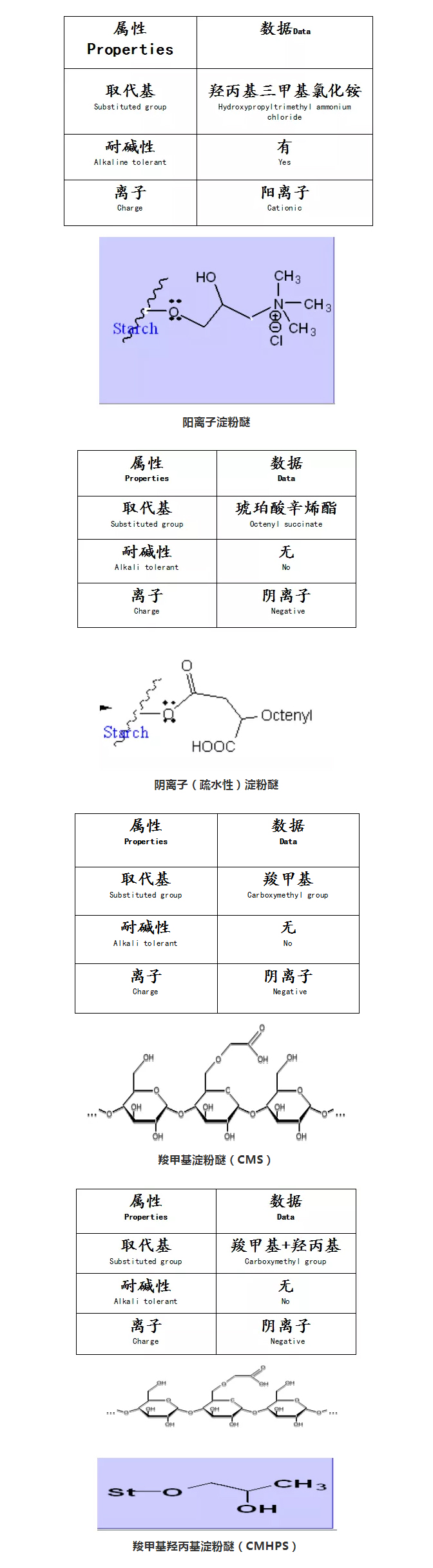 砂漿中纖維素醚與淀粉醚起到何種作用？多圖數(shù)據(jù)解析來襲！_07